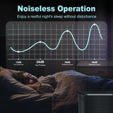 HPA300 HEPA Filter Replacement for Honeywell HPA300 Series Air Purifiers HPA300, HPA300VP, HPA304, HPA3300, Replace HRF-R3 (3 Ture HEPA R Replacement Filter + 4 Activated Carbon Pre-Filter) by Funmit Funmit