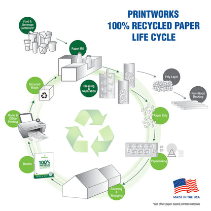 Printworks 100 Percent Recycled Multipurpose Paper, 20 Pound, 92 Bright, 8.5 x 11 Inches, 400 sheets (00018), White