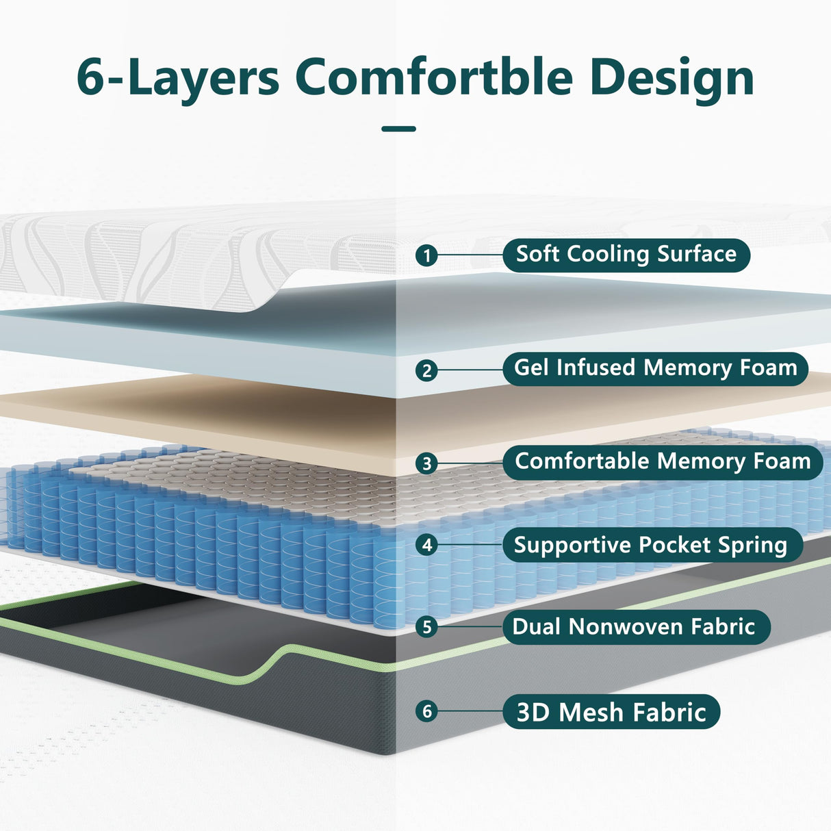 Rest Only Queen Mattress for Pressure Relief, 14 Inches Cooling Gel Memory Foam Hybrid Mattress, Queen Mattress in a Box with Individual Pocket Spring for Motion Isolation, Medium Firm RO REST ONLY