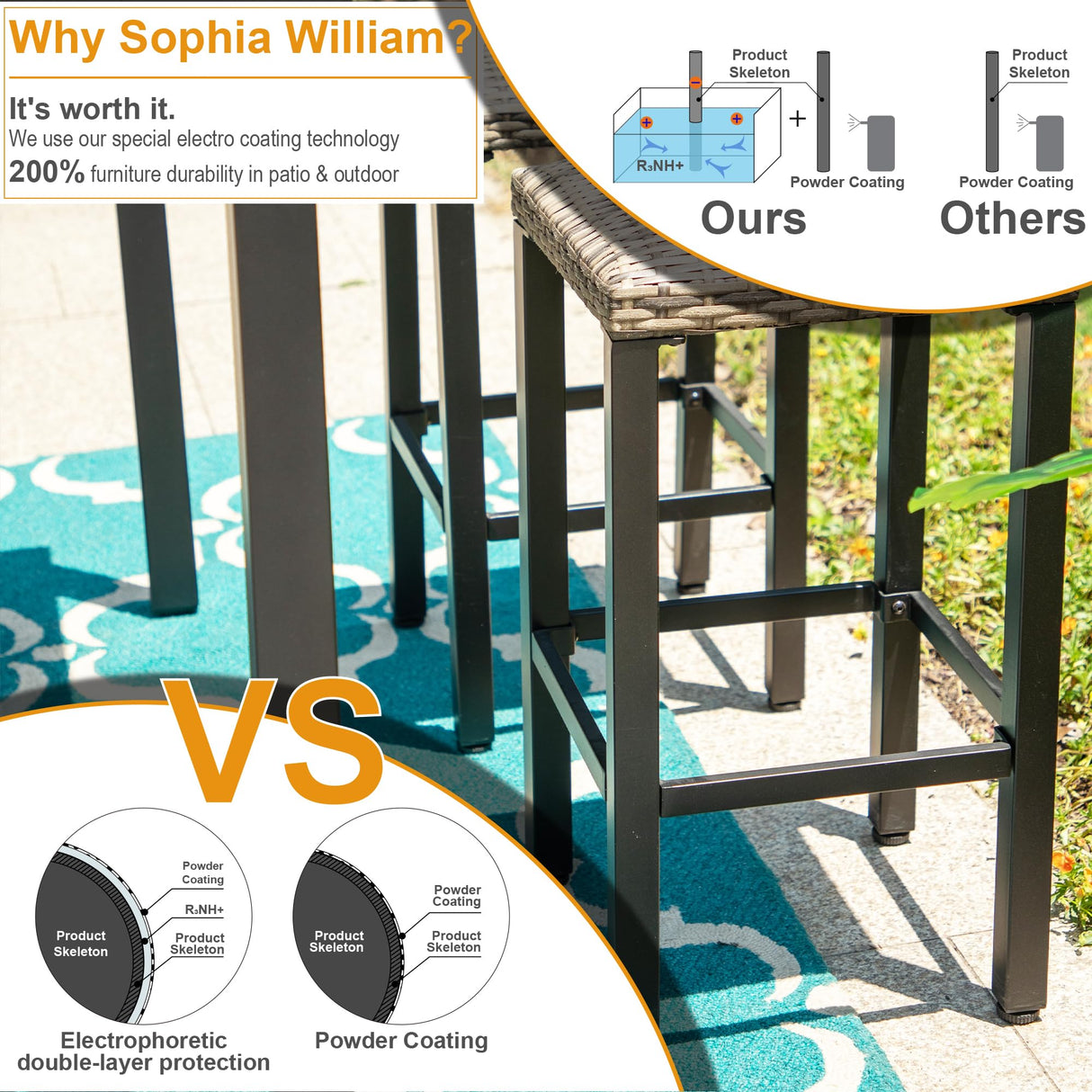 Sophia & William 37" Tall Patio Outdoor Bar Table, Metal Counter Height Dining Table with Wood Grain Tabletop, Adjustable Feet Mats, Rectangular Bistro Table with E-Coating for Porch Yard Lawn Sophia & William