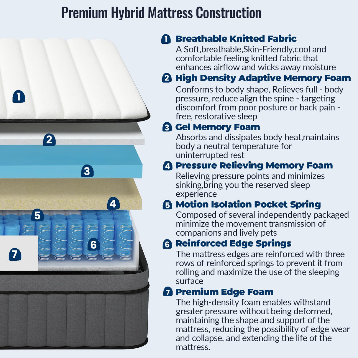 DIFAME Full Size Mattress 10 Inch, Gel Memory Foam Hybrid Firm Full Bed Mattress in a Box with Independent Pocket Spring, Pressure & Back Pain Relief, Edge Support, 100-Night Trial, CertiPUR-US DIFAME