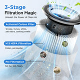 Air Purifiers for Home Large Room Up to 1250 Ft², MOOKA H13 HEPA Air Purifier for Pets Dust Odor Smoke, Aromatherapy Function, Air Cleaner with 15dB Quiet Sleep Mode for Bedroom Office Living Room MOOKA