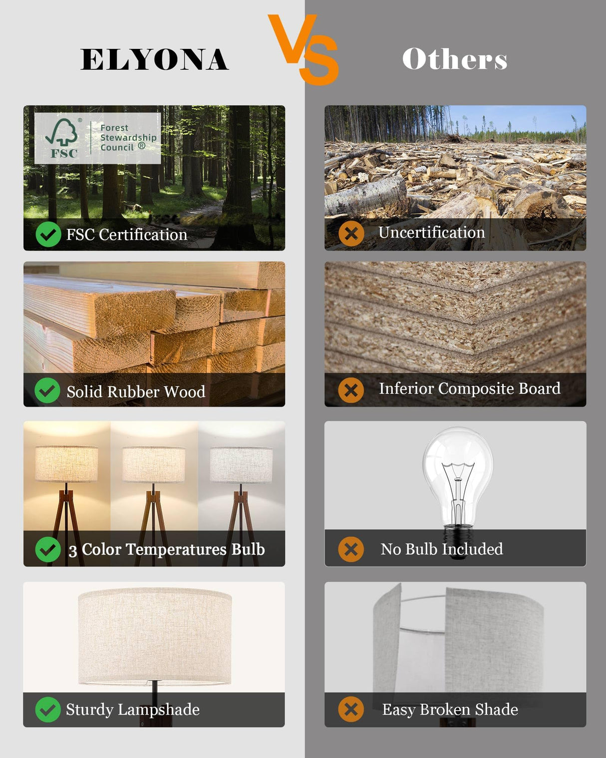 ELYONA Wood Tripod Floor Lamp for Bedroom, 3 Color Temperatures & Linen Shade, Modern Reading Standing Lamp with 9W LED Bulb, Mid Century Night Light for Farmhouse, Living Room, Office, Walnut ELYONA