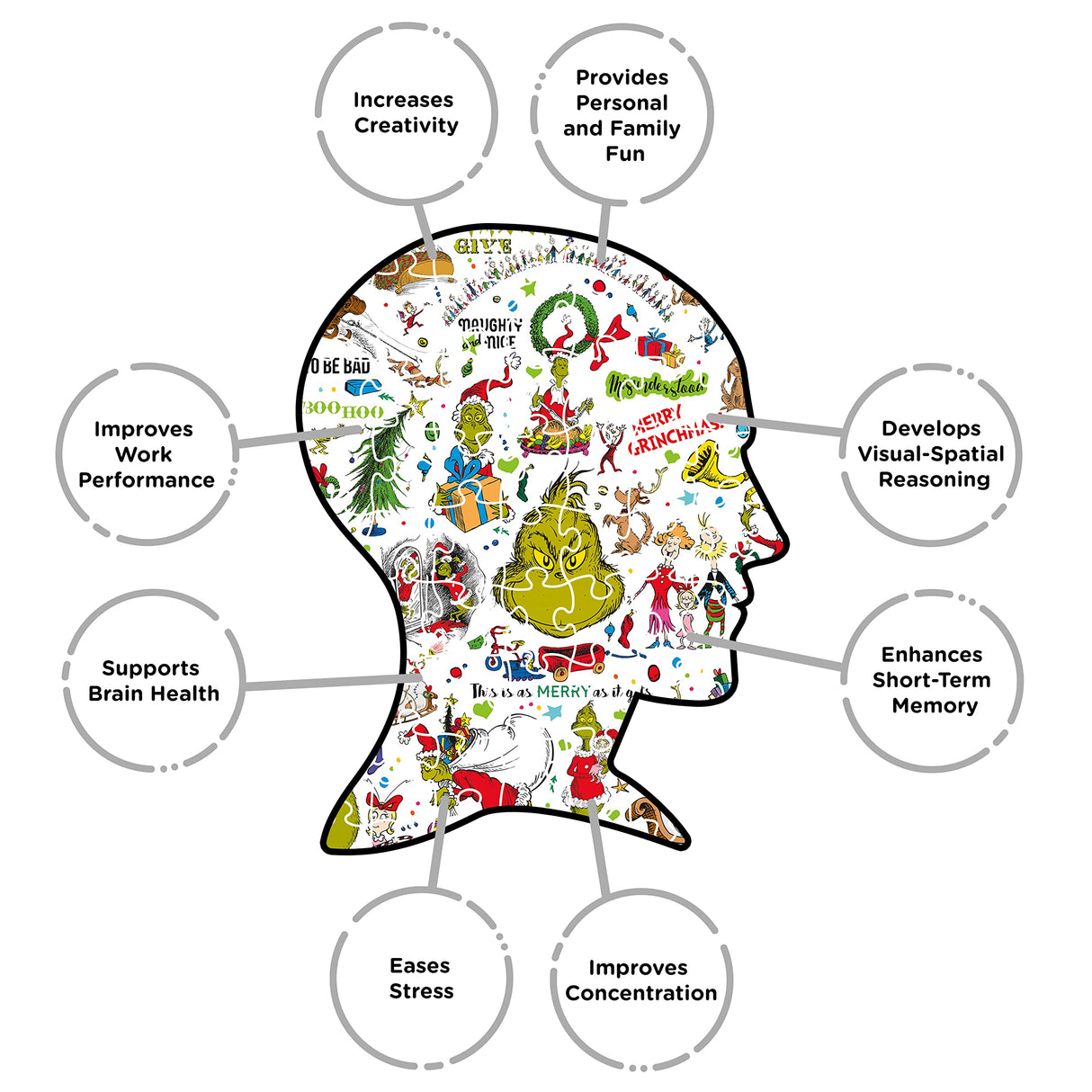 AQUARIUS Grinch Collage Puzzle (1000 Piece Jigsaw Puzzle) - Glare Free - Precision Fit - Virtually No Puzzle Dust - Officially Licensed Grinch Collectibles - 20x28 Inches AQUARIUS