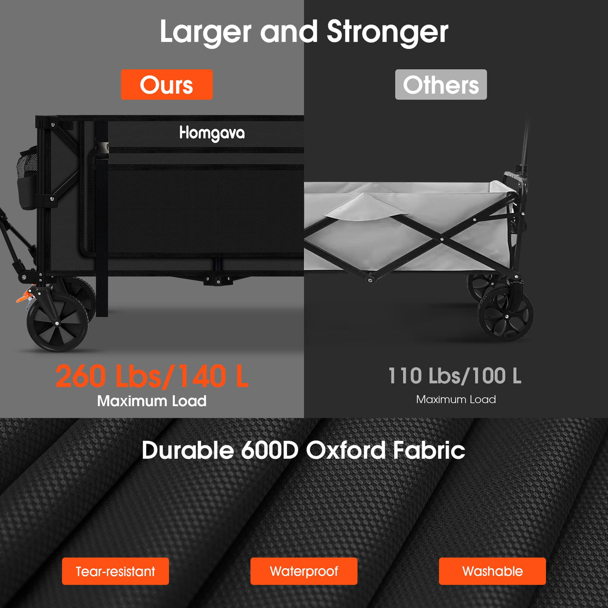 Homgava 140L Collapsible Folding Wagon Cart with 350LBS Resting Weight Capacity, Heavy Duty Garden Cart with All-Terrain&Brake Wheel, Utility Wagon with Side Pocket for Camping,Shopping,Sports,Black Homgava