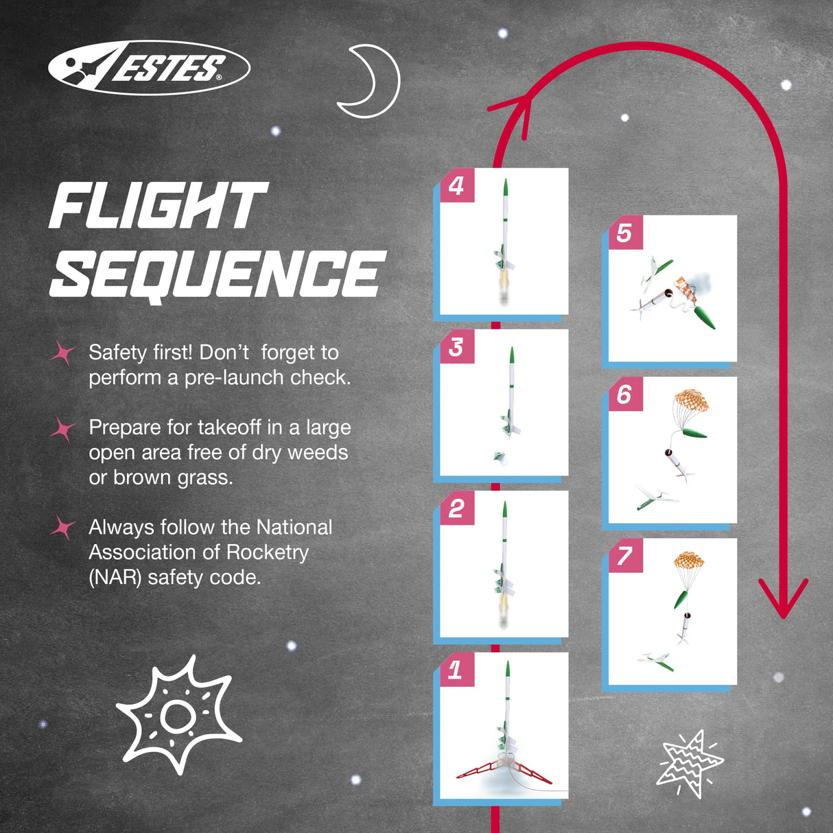 Estes 1329 Multi-ROC Rocket-Building Kit, Expert Flying-Rocket-Model Kit with Glider for Ages 10+ Estes