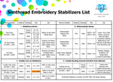 Simthread Iron on Fusible No Show Mesh Cut Away Stabilizer Backing for Embroidery and Sewing - Weight 1.9 Ounces 12" x 10 Yards/Roll Simthread