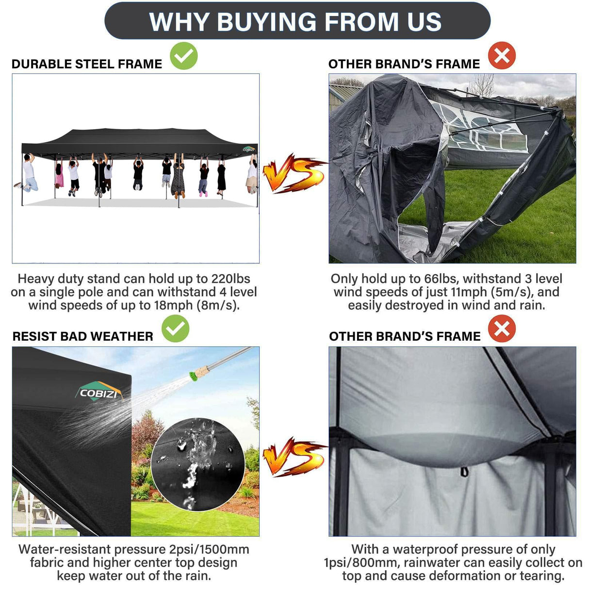 COBIZI 10x30 Pop Up Canopy Without Sidewall,Heavy Duty Canopy UPF 50+ All Season Wind Waterproof Commercial Outdoor Wedding Party Tents for Parties Gazebo with Roller Bag(10 x 30 ft Black) COBIZI