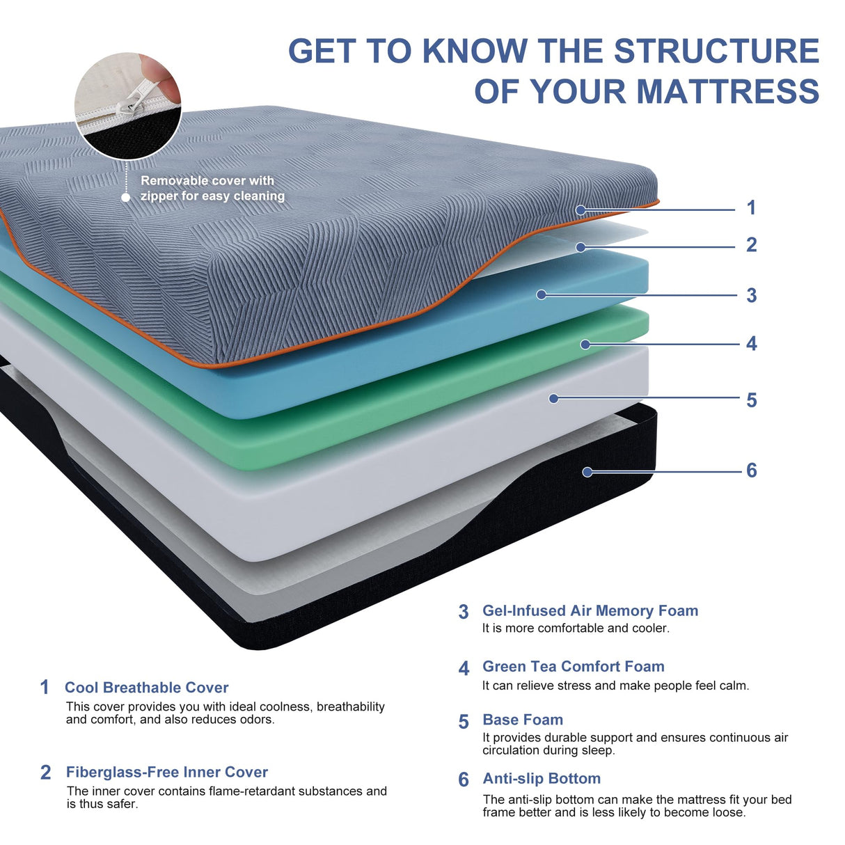 ESHINE Twin XL Mattress 14 Inch, US-Made Cooling Gel Memory Foam, Green Tea Infused for Pressure Relief & Back Pain, CertiPUR-US Certified, Bed in a Box for Space Saving Rooms, Dark Grey ESHINE