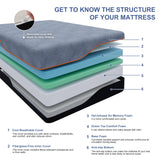 ESHINE Twin XL Mattress 14 Inch, US-Made Cooling Gel Memory Foam, Green Tea Infused for Pressure Relief & Back Pain, CertiPUR-US Certified, Bed in a Box for Space Saving Rooms, Dark Grey ESHINE