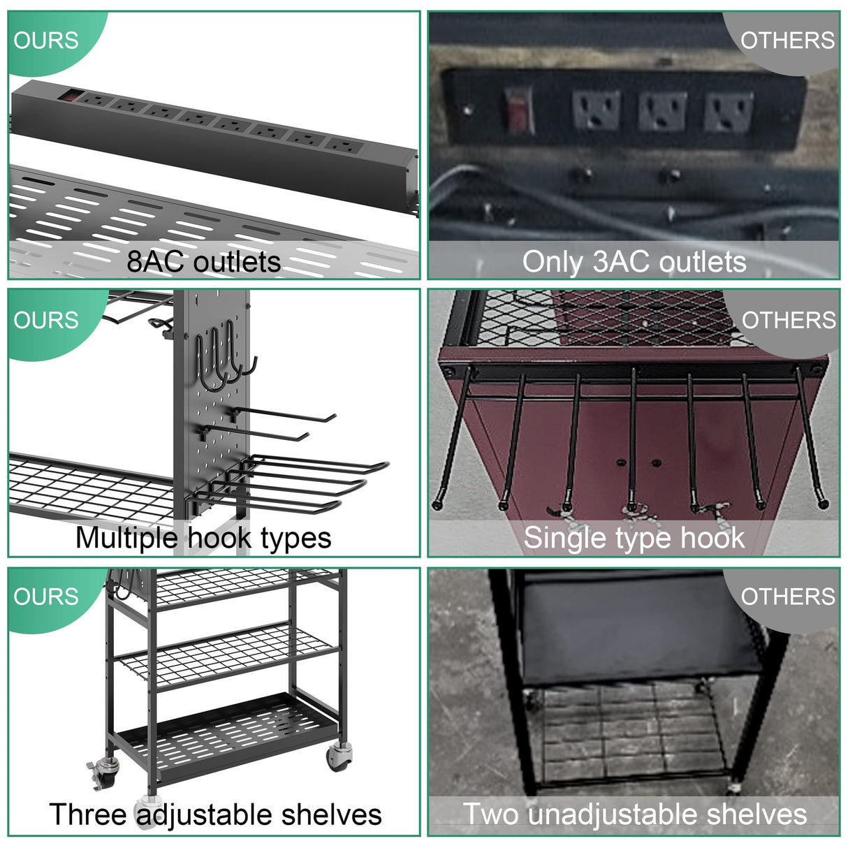 Power Tool Organizer Cart with Charging Station, Garage Rolling Storage with Drill Holder, Utility Rack for Cordless Tools, Battery & Screwdriver Shelf on Wheels, Tool Chest,Gifts for Dad Husband Sttoraboks