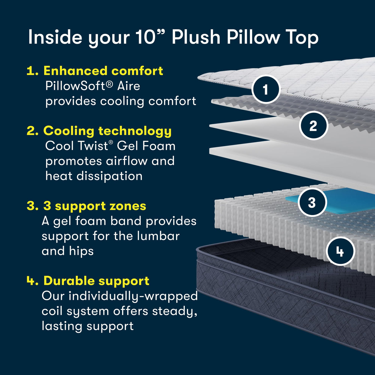 Serta Five Star Mattress Tranquility 10-Inch Plush Pillow Top – King – Cooling Gel, Zoned Support, Pressure Relief – Bed-in-a-Box – 100 Night Trial, 10-yr Limited Warranty Serta