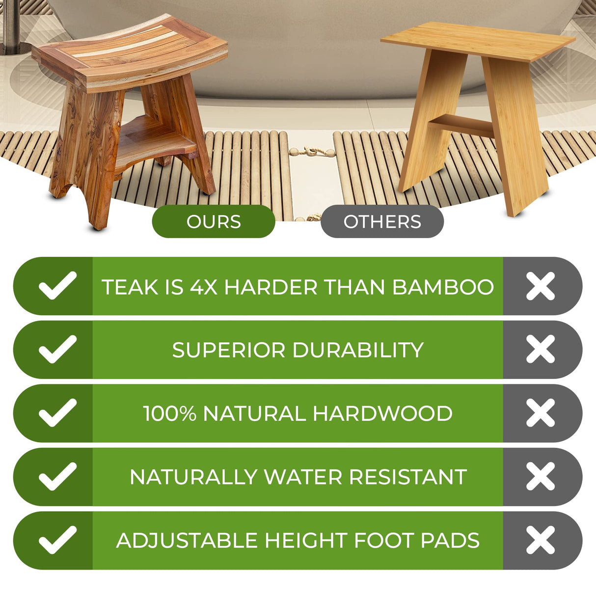 EcoDecors, Serenity, 18", Teak Shower Bench, Teak Shower Stool, Teak Shower Seat, Teak Shower Bench For Inside Shower, Teak Bathroom Bench, Teak Shower Bench For Inside Shower, 18" Inch Height EcoDecors