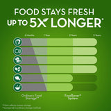 FoodSaver Vacuum Sealer Machine with Starter Vacuum Seal Bags & Rolls FOODSAVER