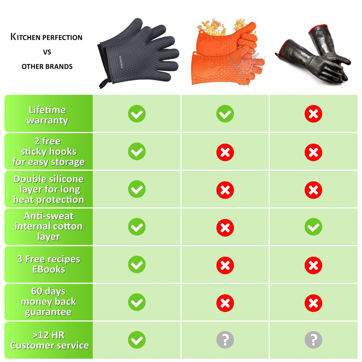 KITCHEN PERFECTION Silicone Smoker Oven Gloves-Extreme Heat Resistant BBQ Gloves-Handle Hot Food Right on Your Grill Fryer & Pit|Waterproof Grilling Cooking Baking Mitts|Superior Value Set +3 Bonuses Kitchen perfection