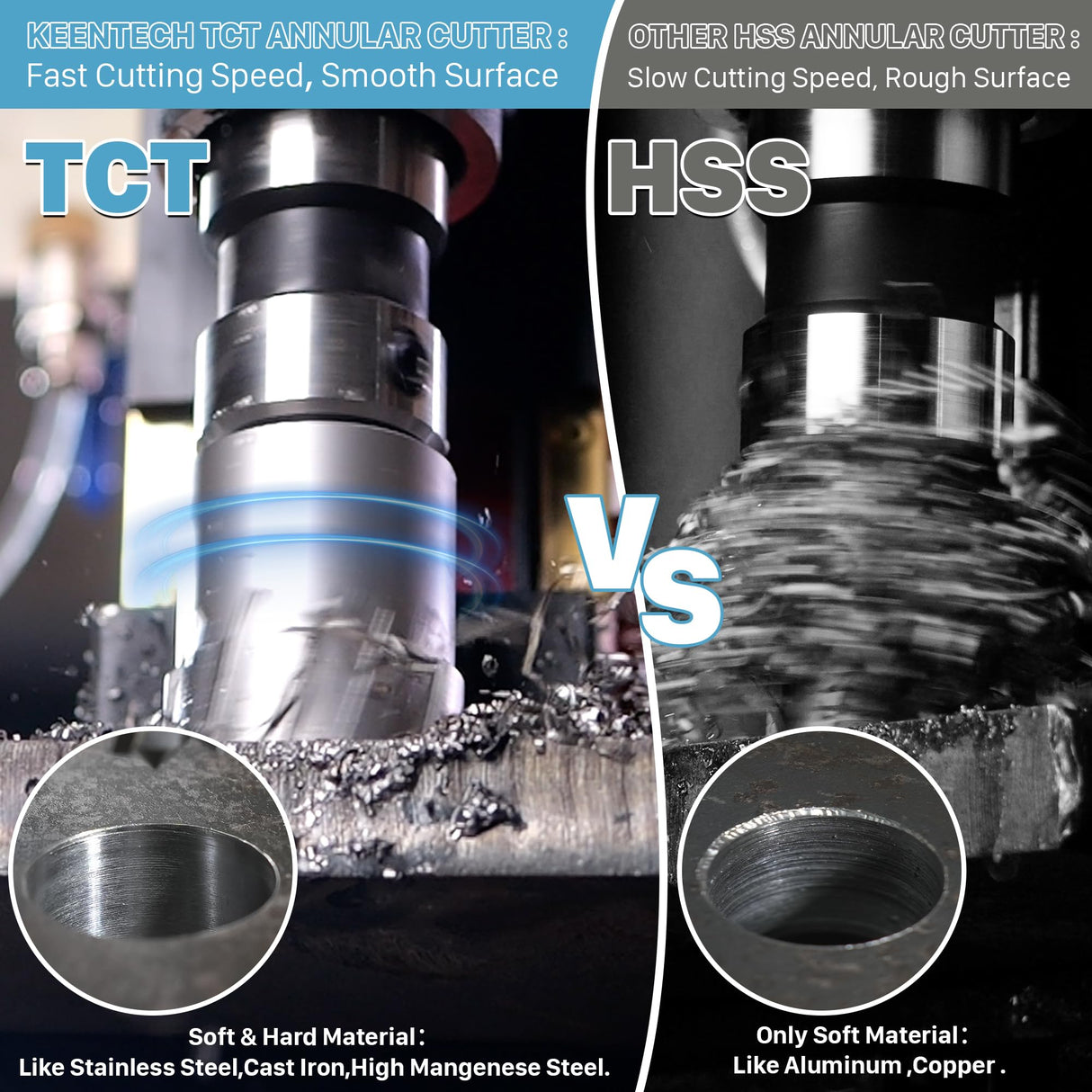 KEENTECH Carbide-Tipped Annular Cutter, 3/4" Diameter x 2" Depth, 3/4" Weldon Shank (2 Flat), High Speed Cutting TCT Mag Drill Bit with Pilot Pin for Harder Material, Stainless Steel, Cast Iron KEENTECH