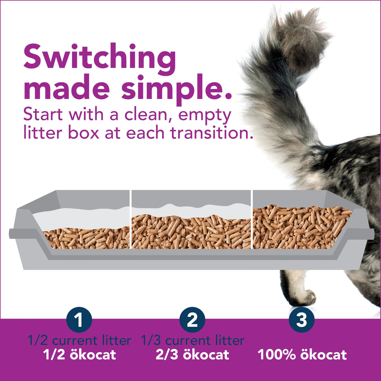 ökocat Less Mess Low Tracking Wood Clumping Cat Litter Mini- Pellets, Unscented, 14.8 pounds - Natural Ingredients, Stops Odor, Clumps Solid, 99% Dust Free, Great for Long-Hair Breeds, All Cats ÖKOCAT