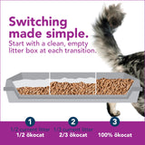 ökocat Less Mess Low Tracking Wood Clumping Cat Litter Mini- Pellets, Unscented, 14.8 pounds - Natural Ingredients, Stops Odor, Clumps Solid, 99% Dust Free, Great for Long-Hair Breeds, All Cats ÖKOCAT