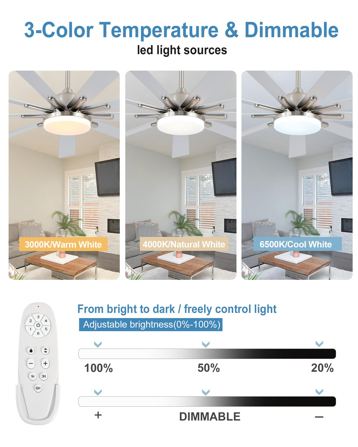 POCHFAN 72 inch Ceiling Fans with Lights and Remote, Large Ceiling fan with 9 Wooden Blades for Kitchen Living Room Indoor or outdoor Patio,Quiet 3 CCT,6 Speed, Brushed Nickel POCHFAN