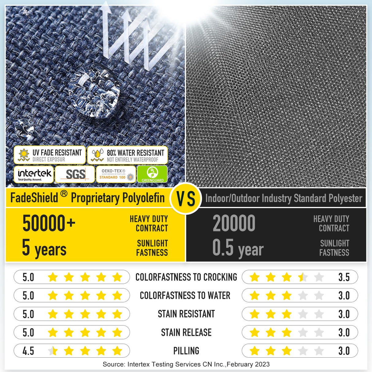 SUNROX Memory Foam Non Slip Rocking Chair Cushion, FadeShield Water Resistant Thicken Durable Tufted Pads, Set of Seat & Back Cushion with Ties for Indoor/Outdoor Rocker, 2 Piece, Heather Indigo SUNROX