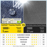 SUNROX Memory Foam Non Slip Rocking Chair Cushion, FadeShield Water Resistant Thicken Durable Tufted Pads, Set of Seat & Back Cushion with Ties for Indoor/Outdoor Rocker, 2 Piece, Heather Indigo SUNROX