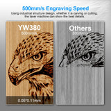 IWECOLOR Laser Engraver Machine 10W Output Power, 72W DIY Laser Engraving Machine 0.06mm High Precision Laser Cutter and Engraver for Wood and Metal, Paper, Acrylic, Glass, Leather etc, 14.9" x 14.9" IWECOLOR