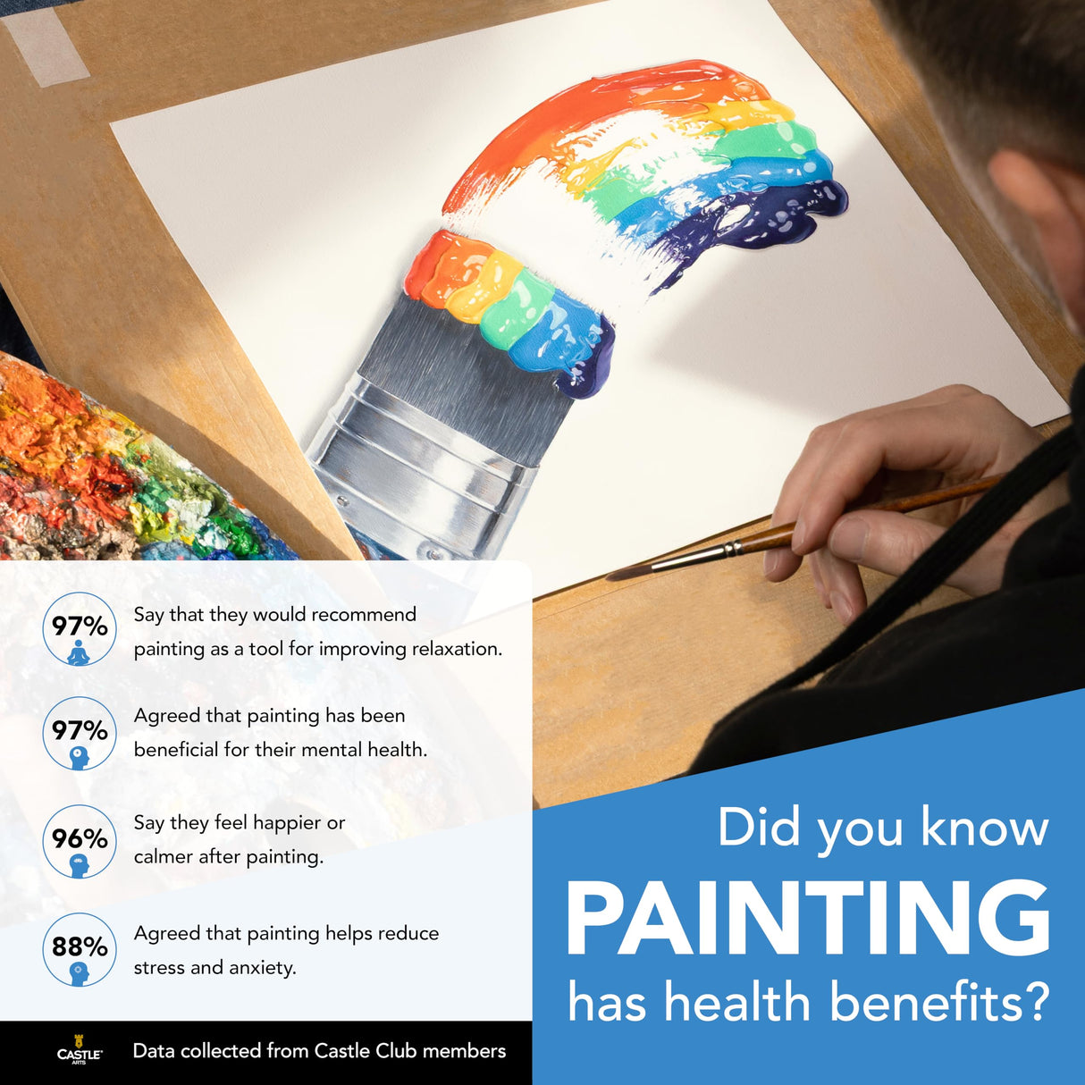 Castle Art Supplies 24 X 12ML Oil Paint Set | Great Value Set for Adult Artists, Beginners and Advanced | Vibrant Variety of Smooth-to-Use Colors | in Impressive Presentation Box with Tutorial (New) Castle Art Supplies