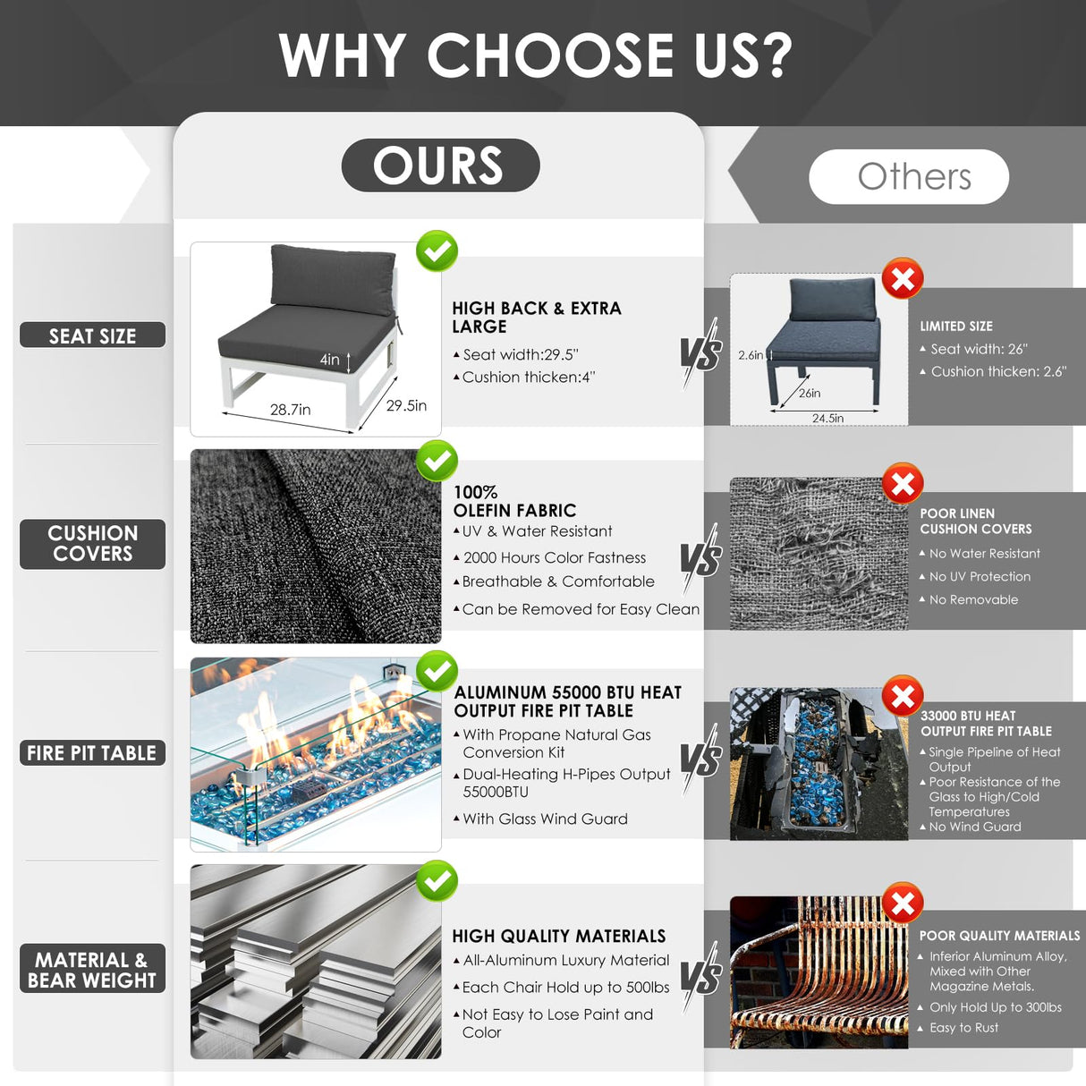 RADIATA 9 Pieces Aluminum Patio Furniture with Fire Pit Conversation Set with 29'' Large Depth Seat Outdoor Luxury Sofa Set (Dark Gray with White Aluminum) RADIATA