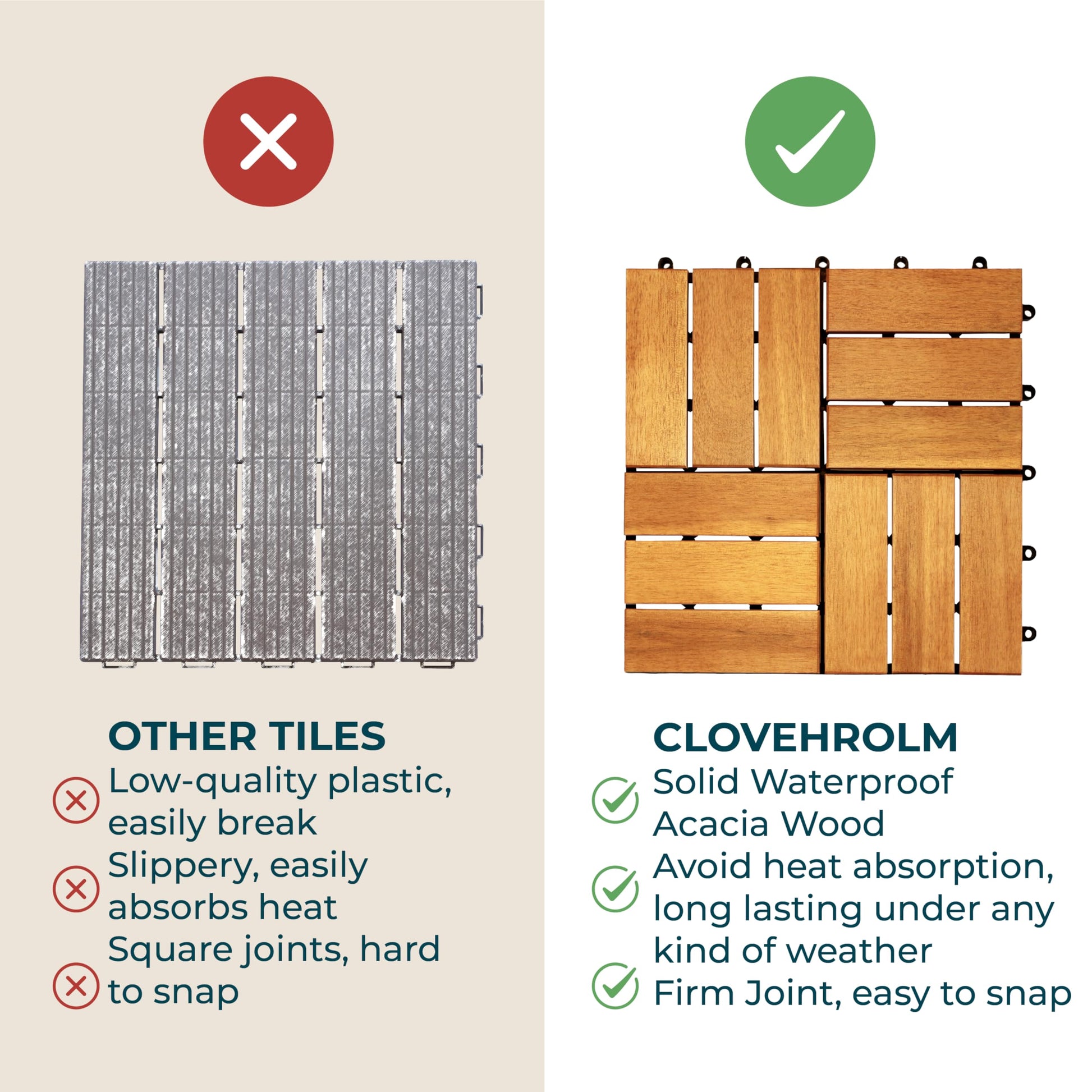 CLOVERHOLM 10PCS Interlocking Deck Tiles 12”x12” - Waterproof Acacia Wood Tiles for Patio Indoor, All Weather, Easy Snap Outdoor Floor Tiles for Balcony, Poolside, Backyard, Garden (12 Slats- - WoodArtSupply