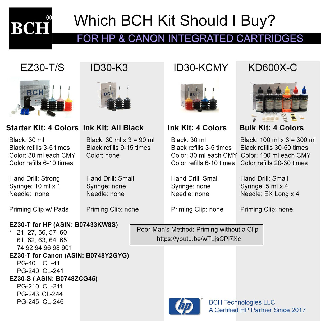 BCH ID30-K3 Refill Ink PG240 PG-243 PG-245 XL Cartridge BCH