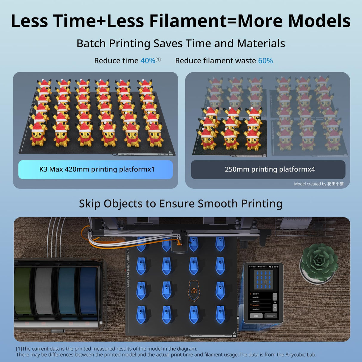 Anycubic 3D Printer Kobra 3 MAX Only, Support Multicolor Needs ACE Pro Large Printing Volume, 600mm/s High-Speed Precise Auto-Leveling & Anti-Skip Upgrade 420 * 420 * 500mm Print Volume ANYCUBIC