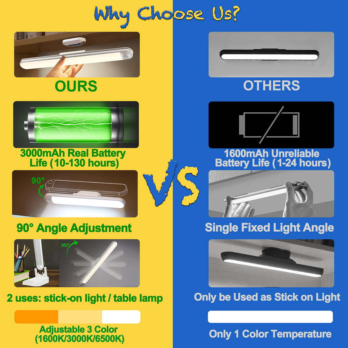 Wall Reading Light – 3 Color Modes 3000mAh Rechargeable Long Battery Life, Bunk Bed Lights, Headboard Lamp, Wireless Stick on Led Dimmable Touch Light Bar for Kids Desk 1600K/3000K/6500K Lighting KAGWON