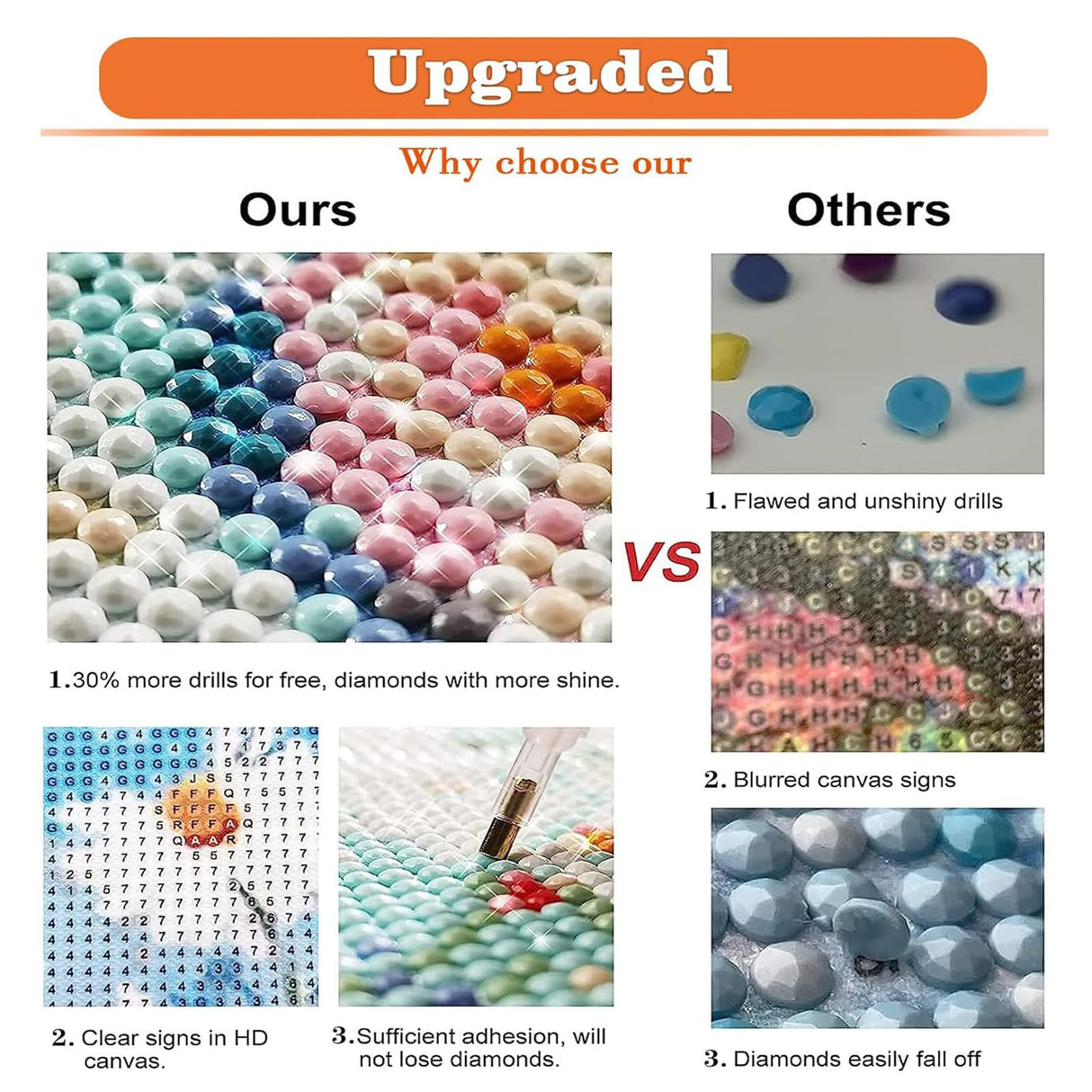 igoodom Diamond Art Kits for Adults, Sunflower Diamond Painting Kits for Beginners, DIY 5d Full Drill Round Diamond Art Kit for Home Wall Decor Gift 12x16inch igoodom