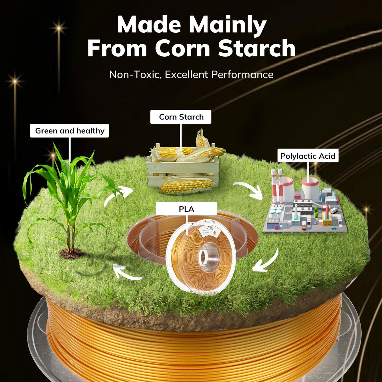 AMOLEN 3D Printer PLA Filament 1.75mm, True High Speed 500mm/s Filament Gold PLA, Smooth & Non-Tangle, Dimensional Accuracy +/- 0.02 mm, 1kg Spool (2.2lbs), Fits for Most FDM 3D Printer AMOLEN