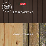 Keter City 30 Gallon Resin Outdoor Storage Box and Patio Furniture Side Table for Pool and Garden Accessories, Brown Keter