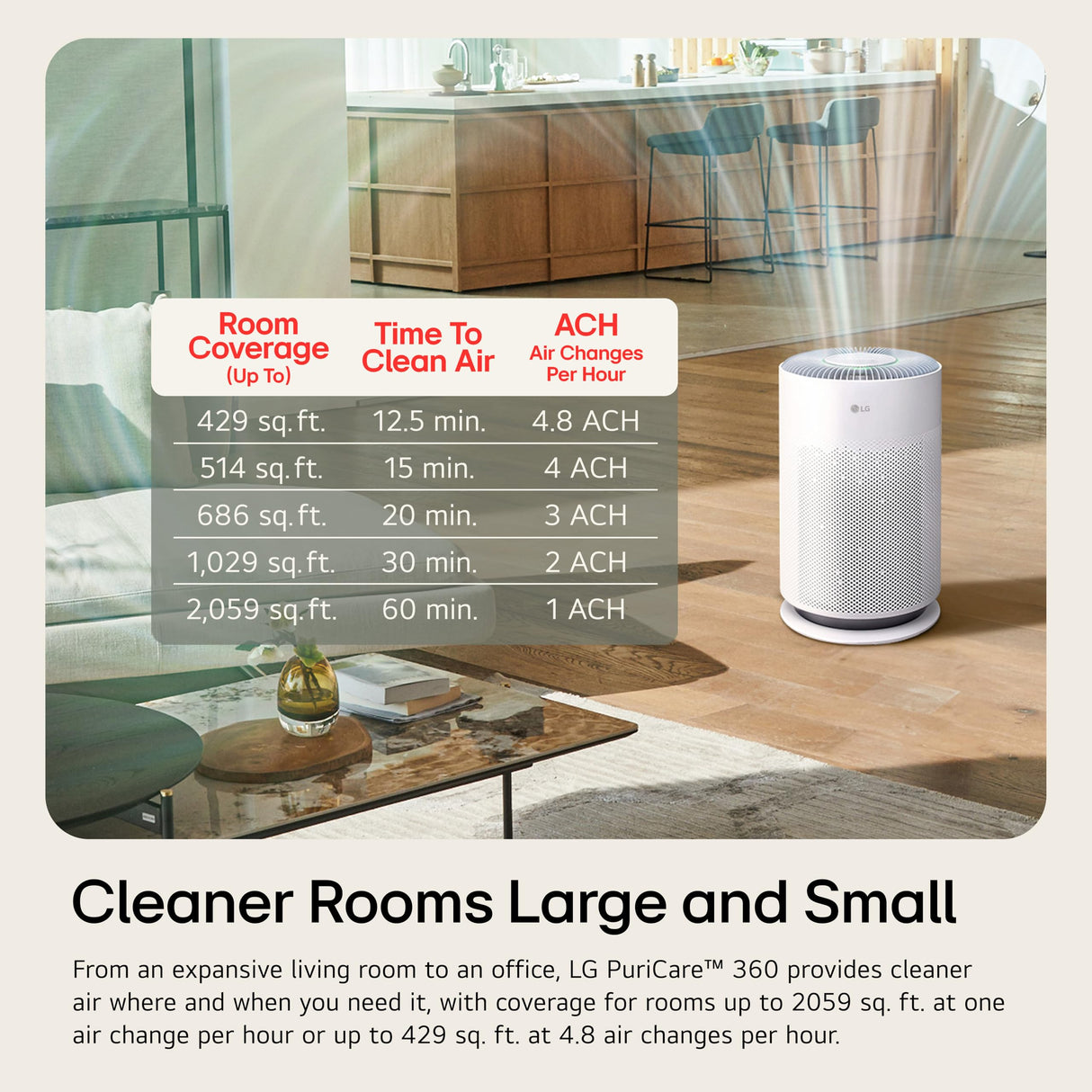 LG PuriCare 360 Air Purifiers for Home, Large and Small Room, Bedroom, Up to 2,059 ft² in 1 Hr with NanoFiber True HEPA Filter, 360 Degrees of Filtration, WiFi, Air Quality Monitor, Low Noise LG
