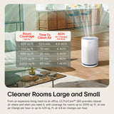 LG PuriCare 360 Air Purifiers for Home, Large and Small Room, Bedroom, Up to 2,059 ft² in 1 Hr with NanoFiber True HEPA Filter, 360 Degrees of Filtration, WiFi, Air Quality Monitor, Low Noise LG