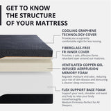 EGOHOME 14 inch Firm Queen Mattress, Memory Foam Mattress with Cooling Cover, Bed in a Box, CertiPUR-US Certified, Breathable and Supportive, Made in USA, 60''x80''x14'' Black MLILY