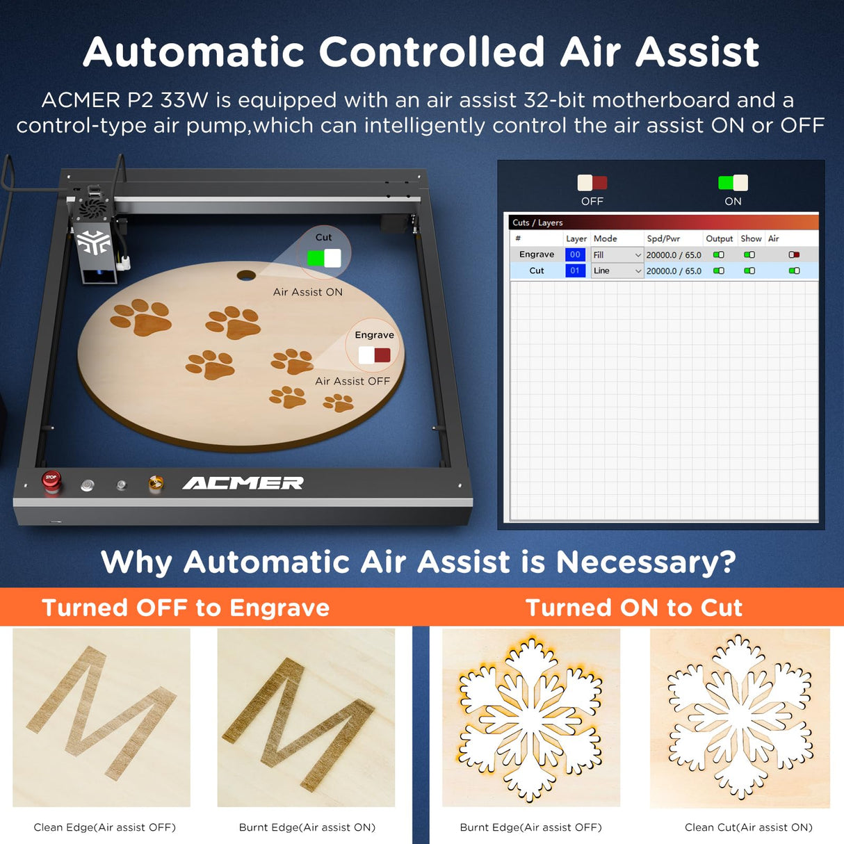 P2 Laser Engraver, 33W Output Laser Cutter, 180W Laser Engraving Machine, CNC Laser Cutter and Engraver Machine for Stainless Steel, Wood, Metal, Acrylic, Leather etc. ACMER