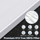 C545 H13 True HEPA Replacement Filter S Compatible with Winix C545 Air Purifier, Replaces Part 1712-0096-00 and 2522-0058-00, 1 True HEPA Filter + 4 Activated Carbon Filters, 1 Pack Cabiclean