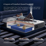 COMFBOX 10 Inch Twin Mattress, Memory Foam Hybrid Mattress, Fiberglass Free, Medium Firm Feel, Zoned Pressure Relief, Certified Safe Foams & Fabric, Mattress in A Box COMFBOX