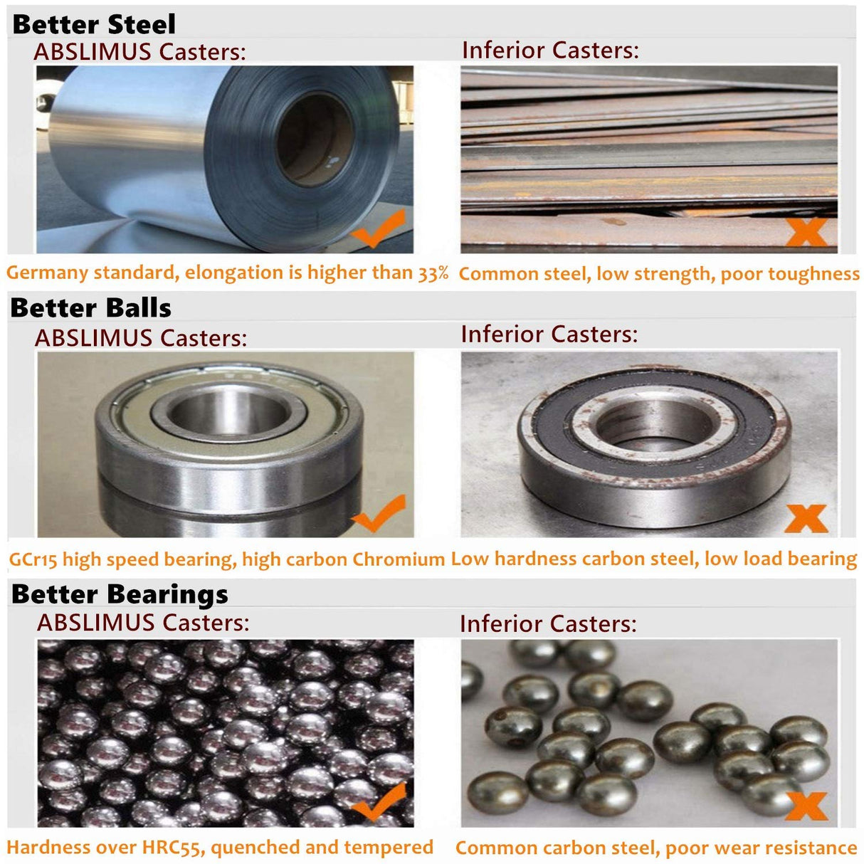 4 inch Heavy Duty Casters Load 2400lbs, Lockable Bearing Plate Caster with Brakes, 360-degree Swivel for Furniture and Workbench Cart, Set of 4 (Includes Complete Screw Set with Accessories) ABSLIMUS