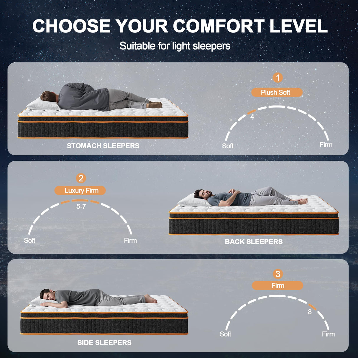 Ovwyk King Mattress 10 Inch, Hybrid Mattress Queen Size Bed in a Box, Memory Foam and Individual Pocket Springs, Edge Support, Motion Isolation & Pressure Relief, Medium Firm, 365-Night Trial Ovwyk