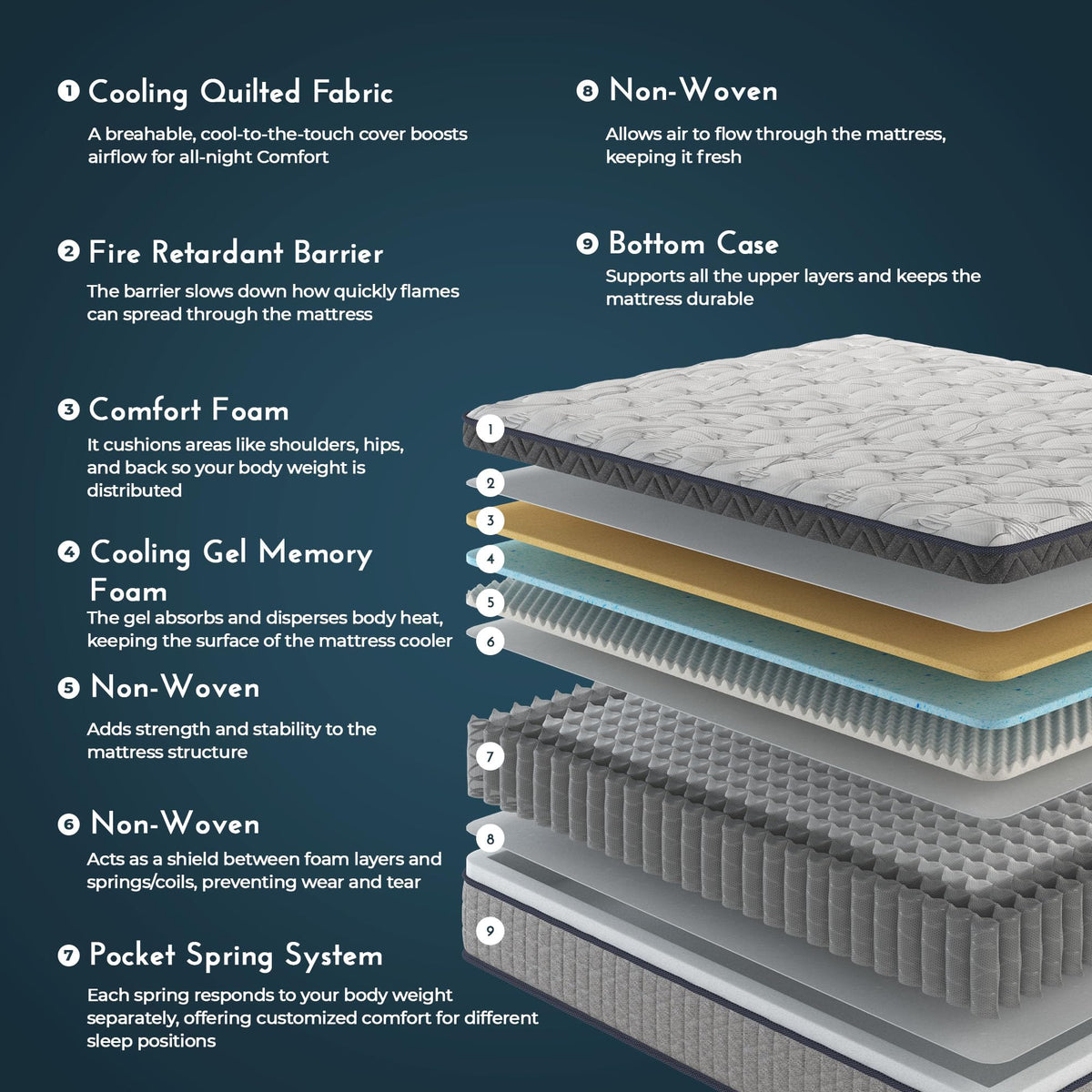 Sayre 10 Inch Queen Memory Foam Mattress in a Box – Cooling Gel Infused, Medium Firm Support, CertiPUR-US & Oeko-TEX Certified, Pressure Relief Mattress for Back Pain & Motion Isolation SAYRE SLEEP