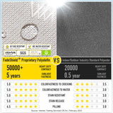 SUNROX Memory Foam Non Slip Rocking Chair Cushion, FadeShield Water Resistant Thicken Durable Tufted Pads, Set of Seat & Back Cushion with Ties for Indoor/Outdoor Rocker, 2 Piece, Cream SUNROX