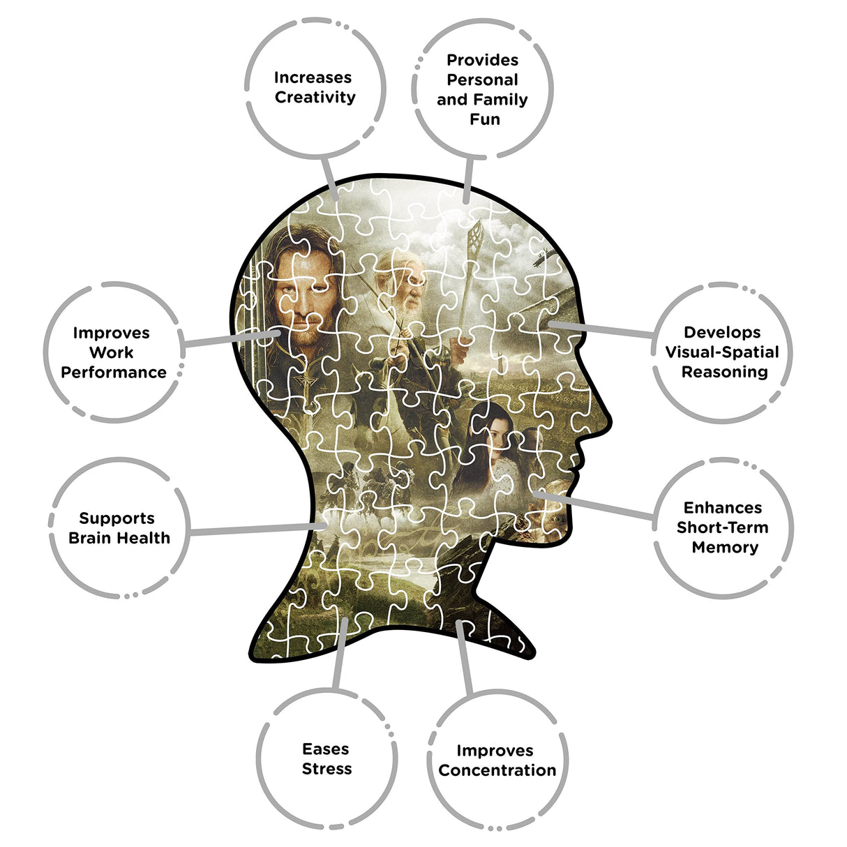 Aquarius Lord of The Rings (3000 Piece Jigsaw Puzzle) - Officially Licensed Lord of The Rings Merchandise & Collectibles - Glare Free - Precision Fit - 32 x 45 Inches AQUARIUS