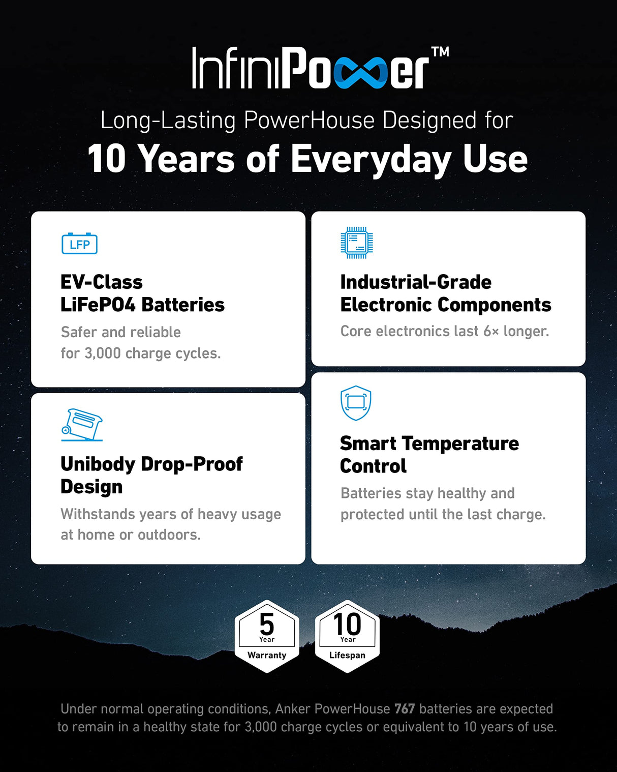 Anker SOLIX F2000 Portable Power Station, PowerHouse 767, 2400W Solar Generator, GaNPrime Battery Generators for Home Use, LiFePO4 Power Station for Outdoor Camping, and RVs (Solar Panel Optional) Anker