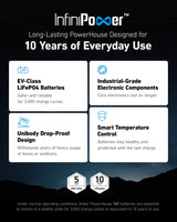 Anker SOLIX F2000 Portable Power Station, PowerHouse 767, 2400W Solar Generator, GaNPrime Battery Generators for Home Use, LiFePO4 Power Station for Outdoor Camping, and RVs (Solar Panel Optional) Anker