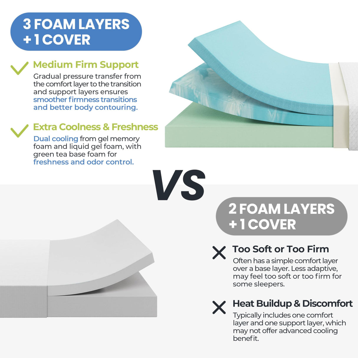 Yaheetech 12 Inch Twin Mattress 3 Foam Layer Cooling Gel Memory Foam Mattresses, Green Tea for Fresher Sleep, Medium Firm, CertiPUR-US Certified, No Fiberglass, Twin Size Mattress in a Box Yaheetech