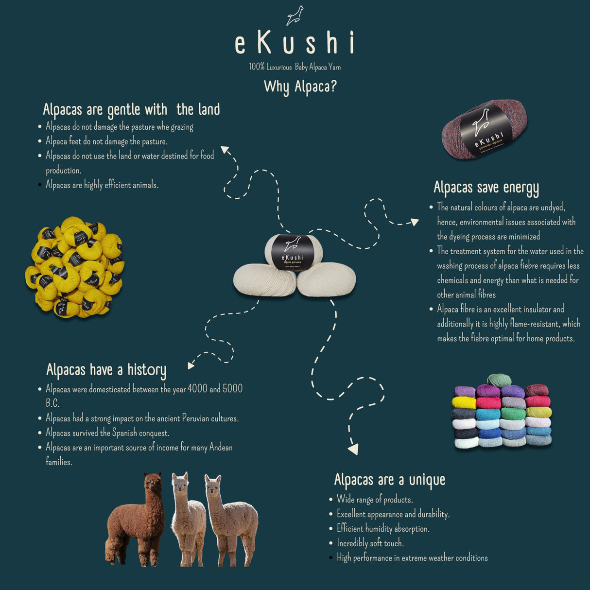 eKushi 100% Baby Alpaca Yarn for Knitting & Crocheting - Set of 3 Skeins of Premium Yarn DK - Lightweight, Hypoallergenic & Thermal Peru Made - Ideal for Delicate Projects (Natural White - N010) eKushi